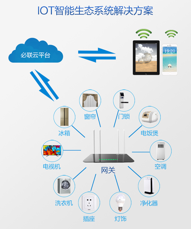 物聯網時代，B-LINK必聯智能云IoT解決方案 構建智慧連接的未來網絡基石