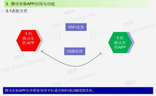 智能汽車，駛入車聯網時代 技術標準將于2020年建成