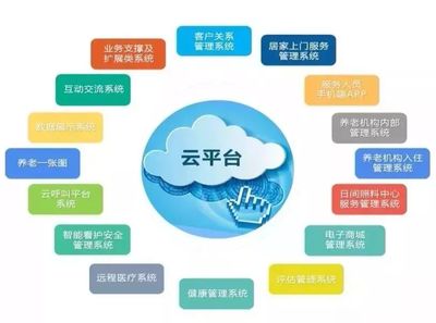 貴州省民政廳養老服務指導中心領導蒞臨頤養在線參觀調研，探索互聯網信息服務新路徑